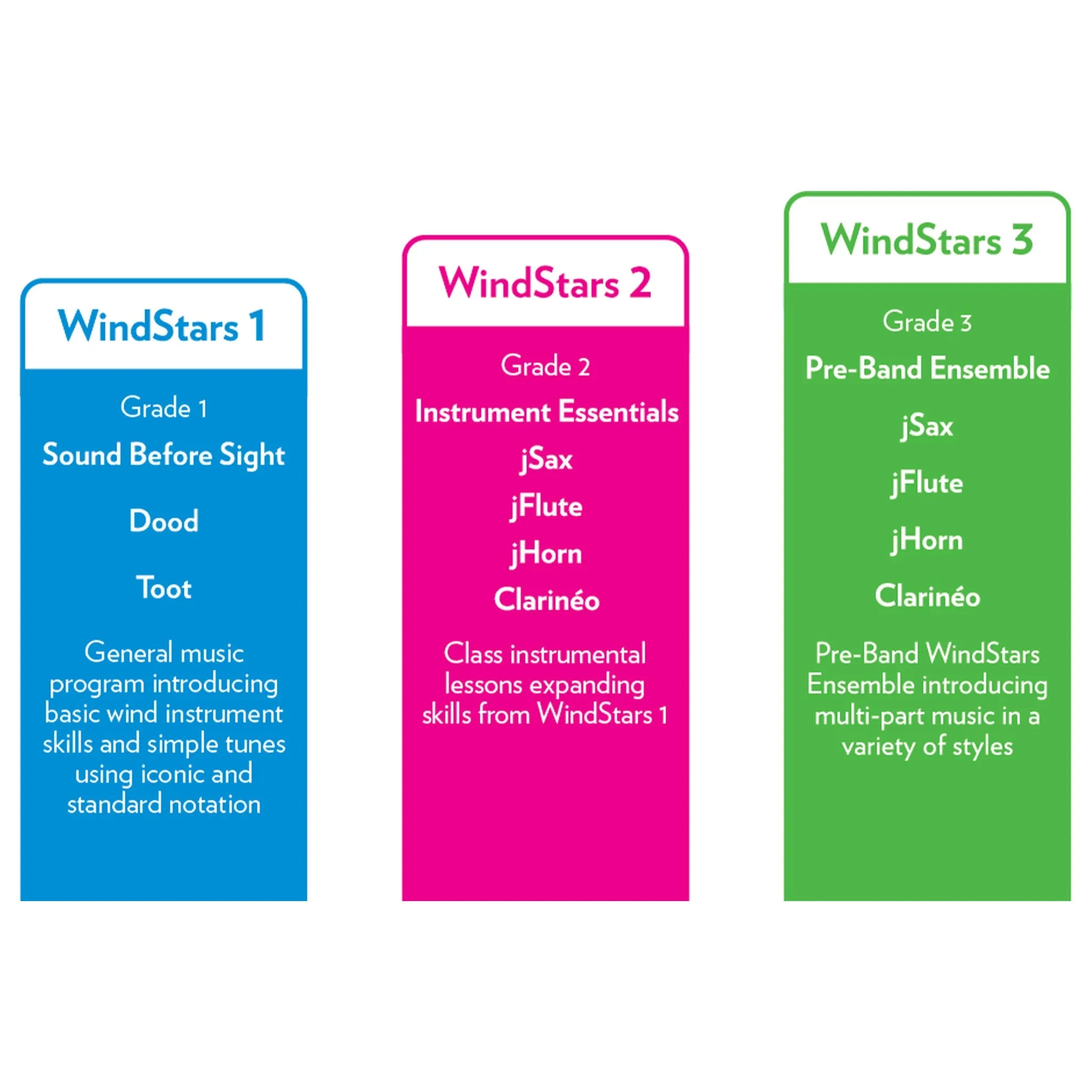Nuvo WindStars 2 Instrument Essentials – Teachers’ book
